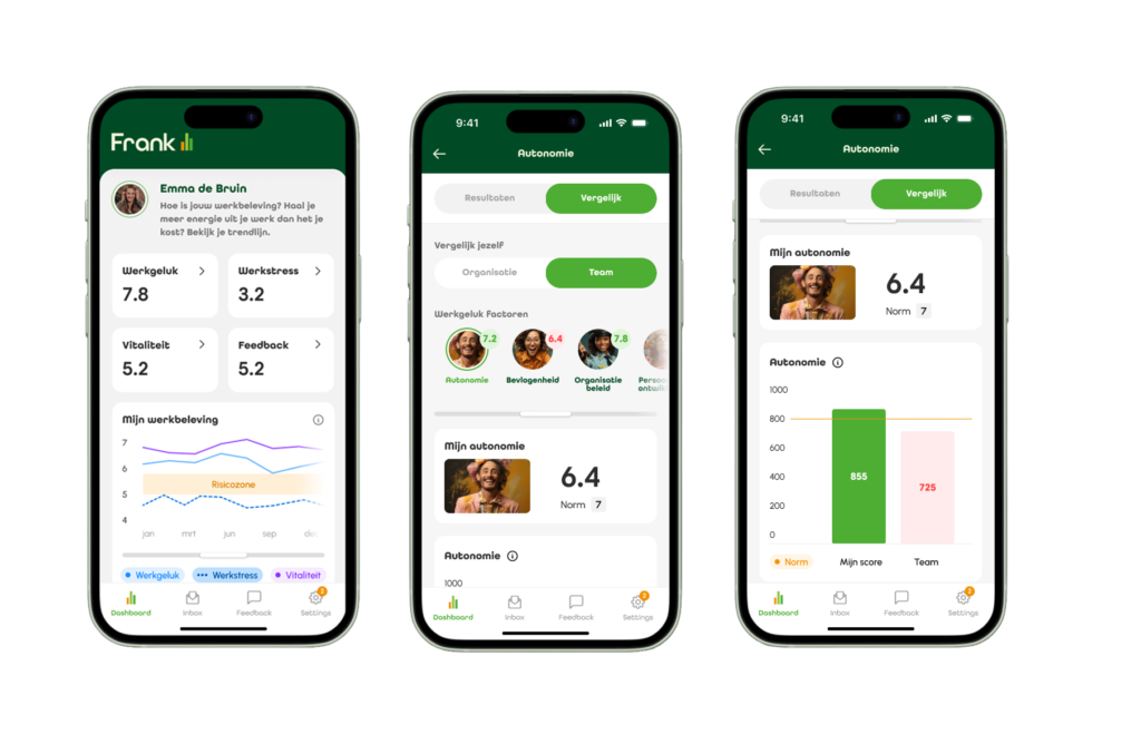 Persoonlijk dashboard