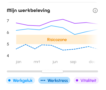 Trendlijn (1)